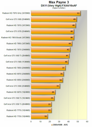 Illustration for article titled The Best Graphics Cards: Nvidia vs. AMD Current-Gen Comparison